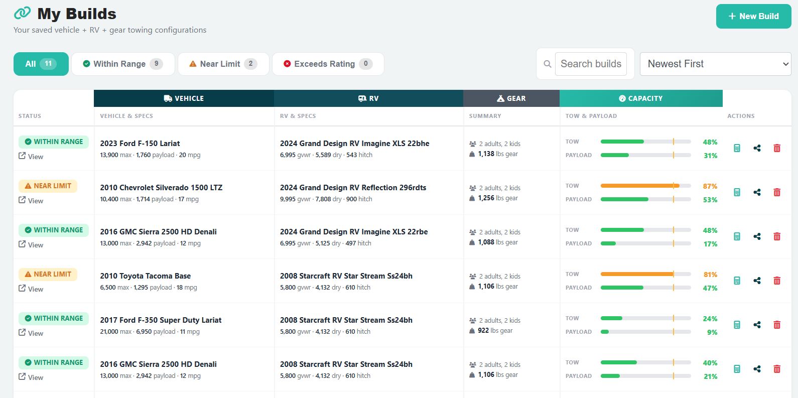 MintRV builds comparison screen showing multiple towing setups with green, yellow, and red compatibility bars